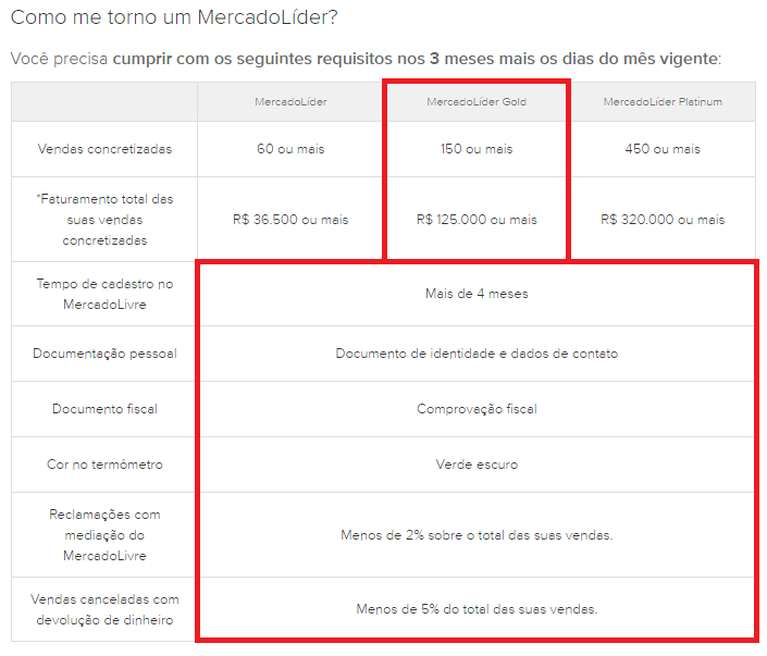 mercadolíder gold
